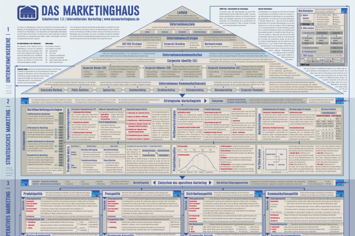 Marketinghaus in der Schulversion 1.5 verabschiedet